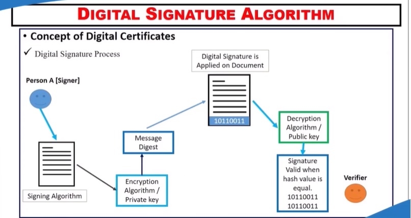 Cryptography - cysec-all-in-one(A.R)