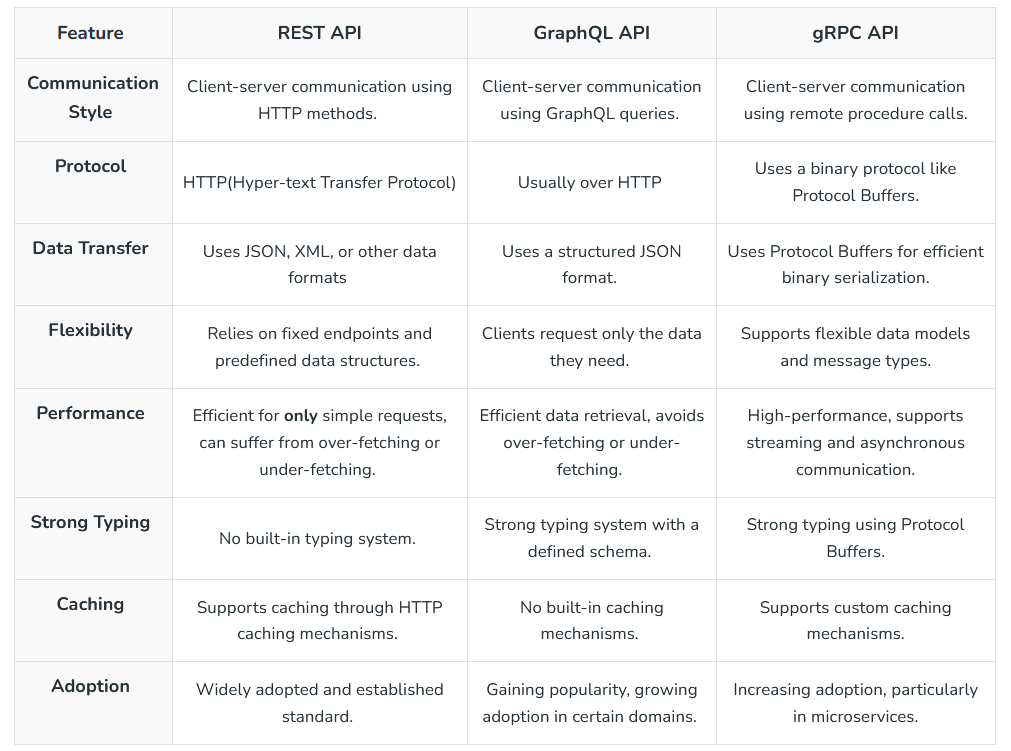 grpc vs rest ref to the 19